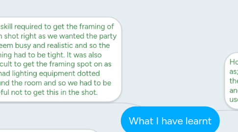 Mind Map: What I have learnt
