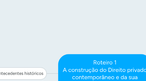 Mind Map: Roteiro 1 A construção do Direito privado contemporâneo e da sua "Teoria Geral"