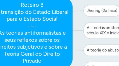 Mind Map: Roteiro 3 A transição do Estado Liberal para o Estado Social ---- As teorias antiformalistas e seus reflexos sobre os direitos subjetivos e sobre a Teoria Geral do Direito Privado