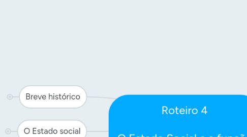 Mind Map: Roteiro 4 O Estado Social e a função social dos direitos