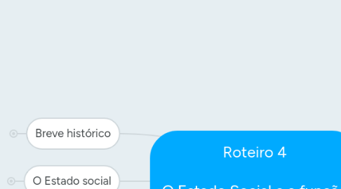 Mind Map: Roteiro 4  O Estado Social e a função social dos direitos