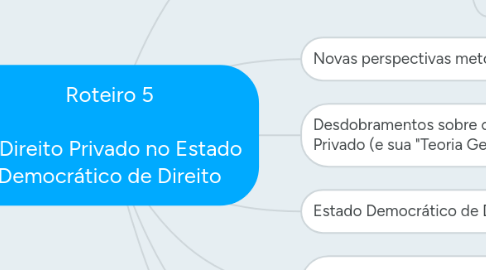 Mind Map: Roteiro 5 O Direito Privado no Estado Democrático de Direito