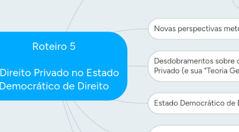 Mind Map: Roteiro 5  O Direito Privado no Estado Democrático de Direito