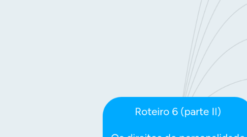Mind Map: Roteiro 6 (parte II) Os direitos de personalidade no Código Civil
