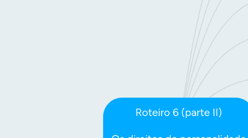 Mind Map: Roteiro 6 (parte II)  Os direitos de personalidade no Código Civil