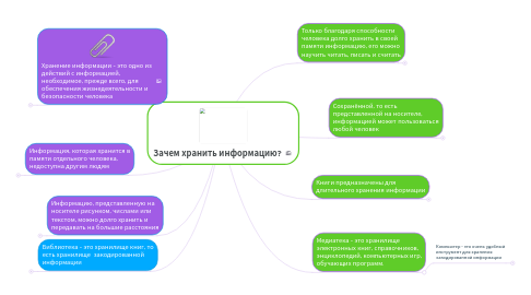 Mind Map: Зачем хранить информацию?