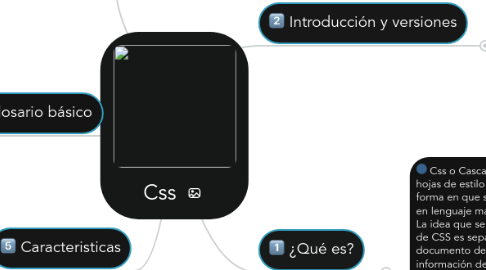 Mind Map: Css
