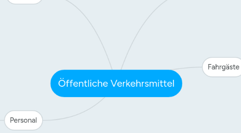 Mind Map: Öffentliche Verkehrsmittel