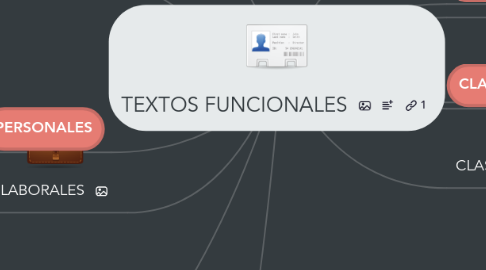 Mind Map: TEXTOS FUNCIONALES