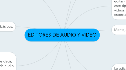 Mind Map: EDITORES DE AUDIO Y VIDEO