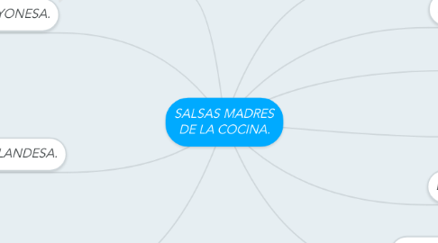 Mind Map: SALSAS MADRES DE LA COCINA.