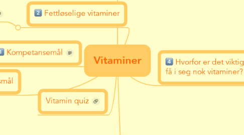 Mind Map: Vitaminer