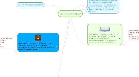 Mind Map: ¿Ya te diste cuenta?