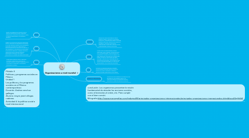 Mind Map: Organizaciones a nivel mundial