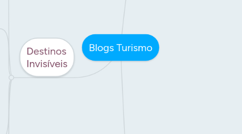 Mind Map: Blogs Turismo