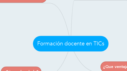 Mind Map: Formación docente en TICs