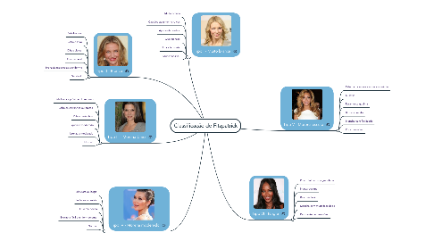 Mind Map: Classificação de Fitzpatrick