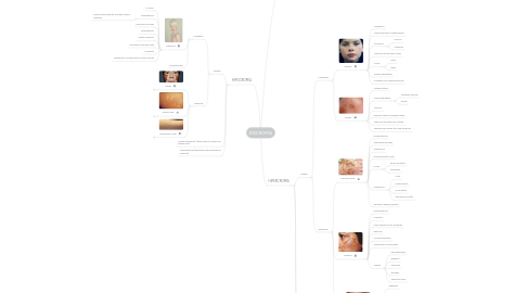 Mind Map: DISCROMIA