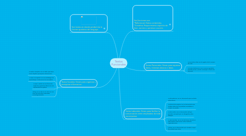 Mind Map: Textos Funcionales