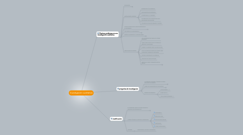 Mind Map: Investigación cualitativa