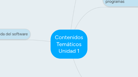 Mind Map: Contenidos Temáticos Unidad 1