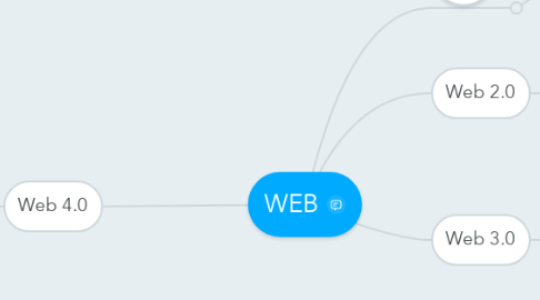 Mind Map: WEB