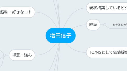 Mind Map: 増田信子