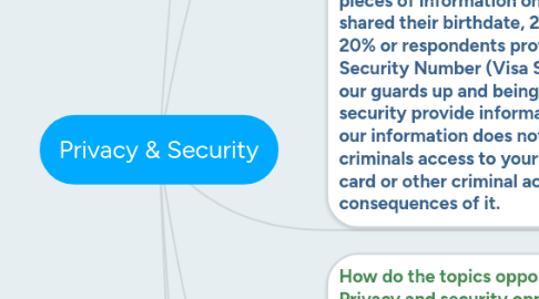 Mind Map: Privacy & Security