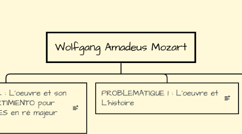 Mind Map: Wolfgang Amadeus Mozart