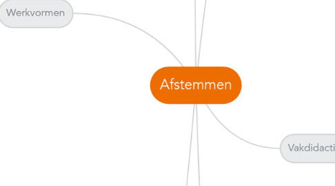 Mind Map: Afstemmen