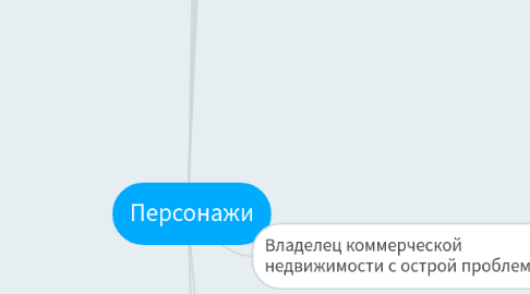 Mind Map: Персонажи