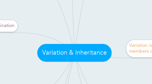 Mind Map: Variation & Inheritance