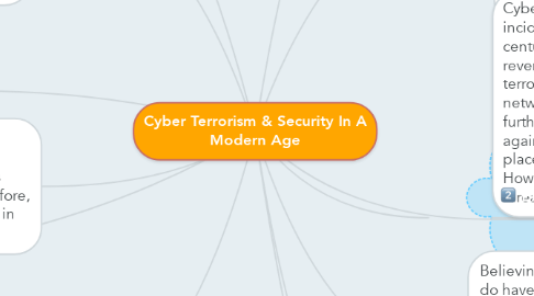 Mind Map: Cyber Terrorism & Security In A Modern Age