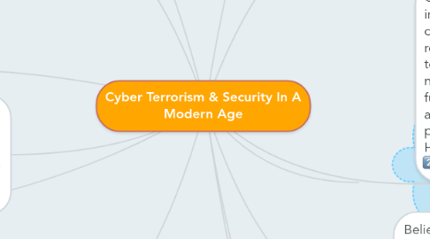 Mind Map: Cyber Terrorism & Security In A Modern Age