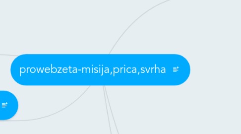 Mind Map: prowebzeta-misija,prica,svrha