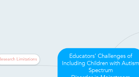 Mind Map: Educators’ Challenges of Including Children with Autism Spectrum Disorder in Mainstream Classrooms