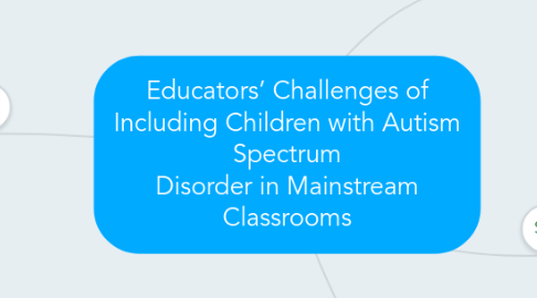 Mind Map: Educators’ Challenges of Including Children with Autism Spectrum Disorder in Mainstream Classrooms