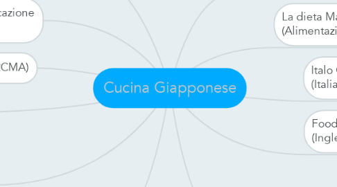 Mind Map: Cucina Giapponese