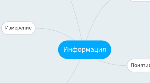 Mind Map: Информация