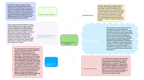 Mind Map: PRIMERA REPÚBLICA DE VENEZUELA