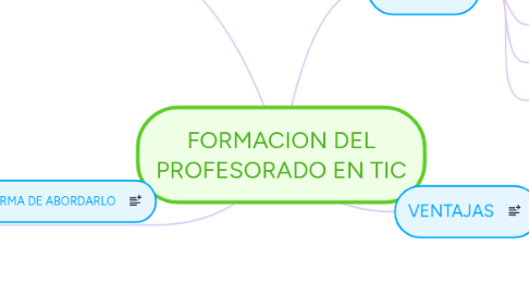 Mind Map: FORMACION DEL PROFESORADO EN TIC