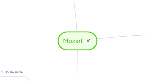 Mind Map: Mozart