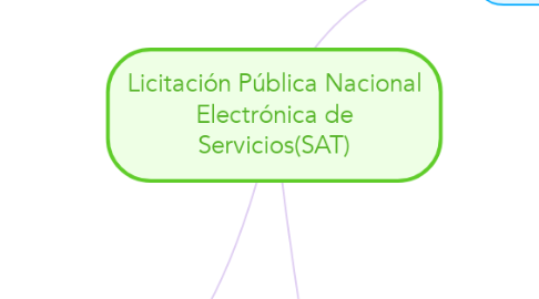 Mind Map: Licitación Pública Nacional Electrónica de Servicios(SAT)