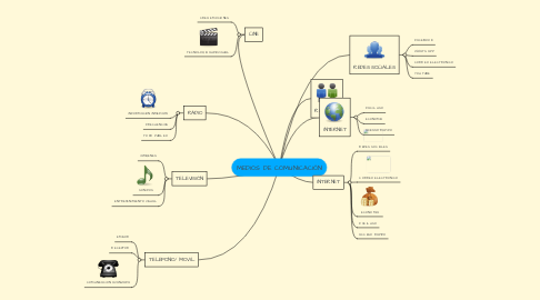 Mind Map: MEDIOS DE COMUNICACIÓN