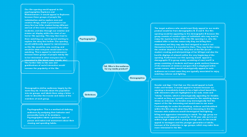 Mind Map: Q4. Who is the audience for my media product?