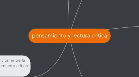 Mind Map: pensamiento y lectura critica