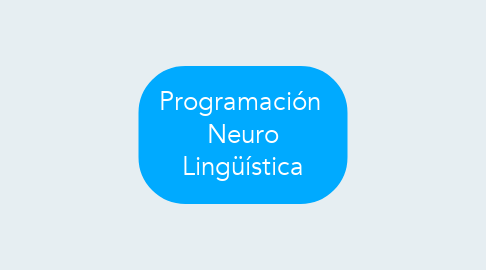 Mind Map: Programación  Neuro Lingüística