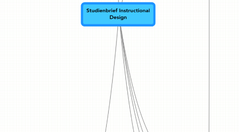 Mind Map: Studienbrief Instructional Design