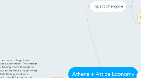 Mind Map: Athens + Attica Economy