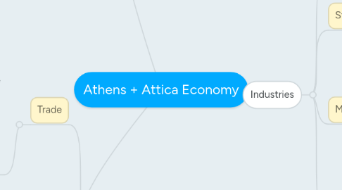 Mind Map: Athens + Attica Economy